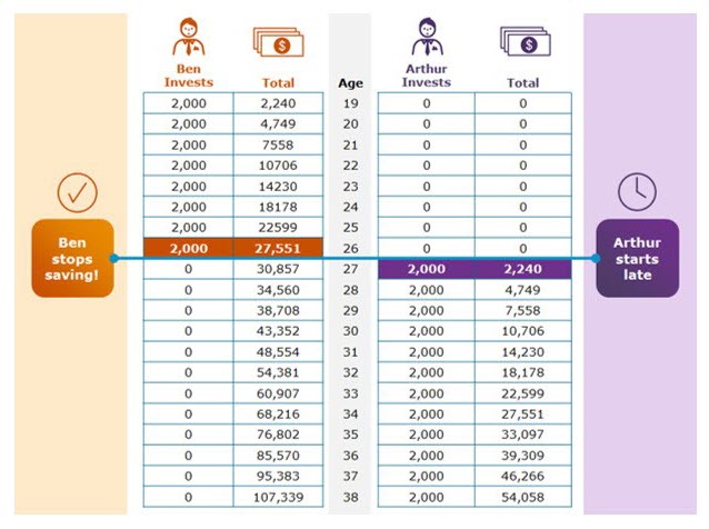 compound interest retirement drawdown