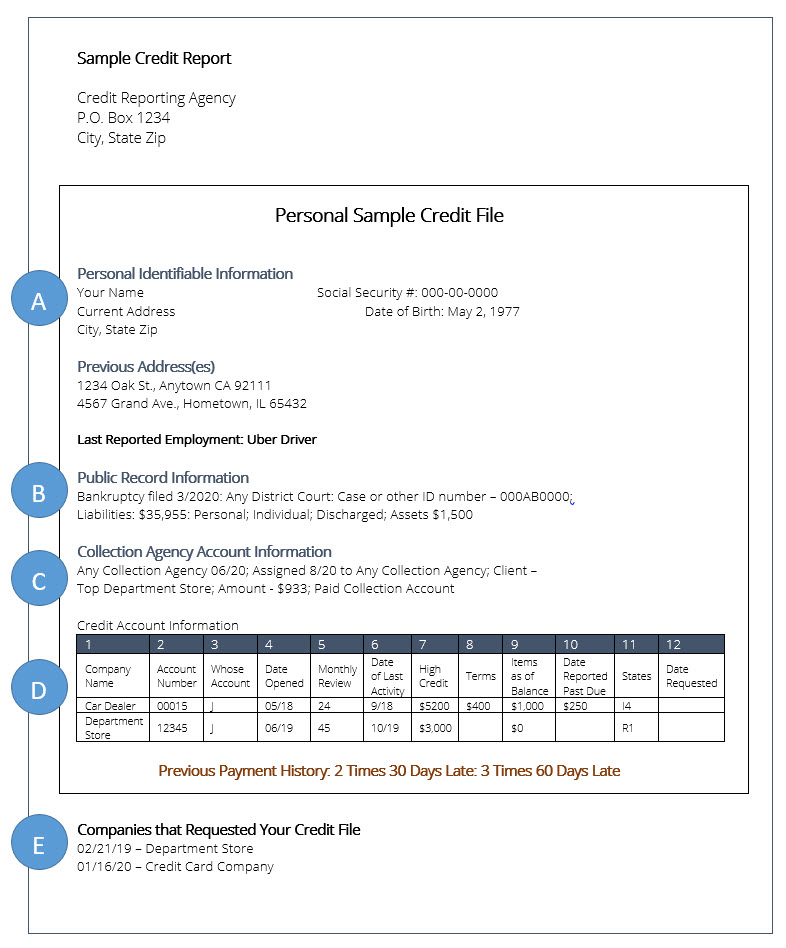 What is a credit report?