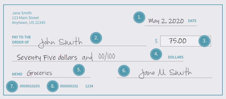 example of a check with 1. Date 
 This is where you write today’s date.
2. Pay to the order of This is where you write the name of the person or company who will be receiving the money. If you’re making a withdrawal for yourself, you may write the check to yourself or “Cash” here. 3. Numeric amount box The amount of the check is written in this box. 4. Written amount 
 The amount in words is written on this line. You start at the left edge of the line and when you’re finished, you will draw a line through the remaining empty space until you reach the word “Dollars.” This practice helps to protect against anyone changing the value of the check.5. “For” or memo To describe what you bought or the reason you wrote the check.6. Signature line Your signature should be the last thing you complete. It gives the bank permission, or authorization, to release the money to the payee.7. Account number This is the 10-digit account number that is unique to your account. This tells the bank which account the money comes from. 8. Routing number This is the bank routing number. It identifies the bank that issued the check. You need this number to set up a direct deposit. Direct deposit allows your employer to electronically deposit your paycheck directly into your account, without giving you a paper check.