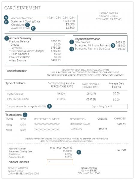 Credit Cards - Management - Hands on Banking - Financial Education